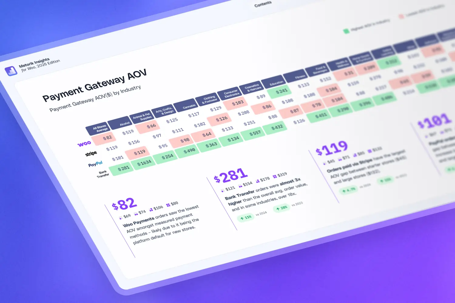 image for Which Payment Gateway Has the Highest Average Order Value? (WooCommerce Data, 2026) post