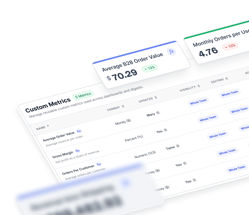 FoodBevBiz Custom Metrics builder combining KPIs and segment totals into a new formula