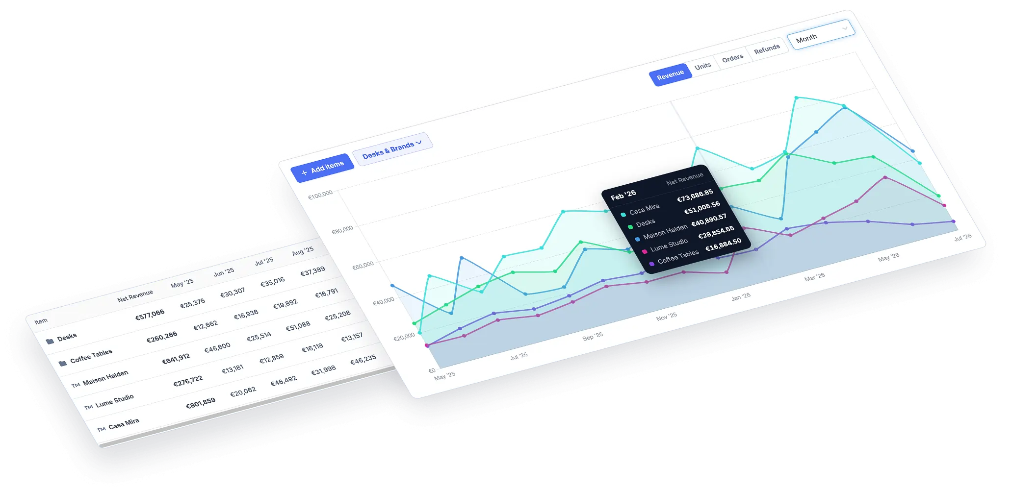 Comparing the revenue and items sold of two Product Segments and three different Brands at once on a chart.