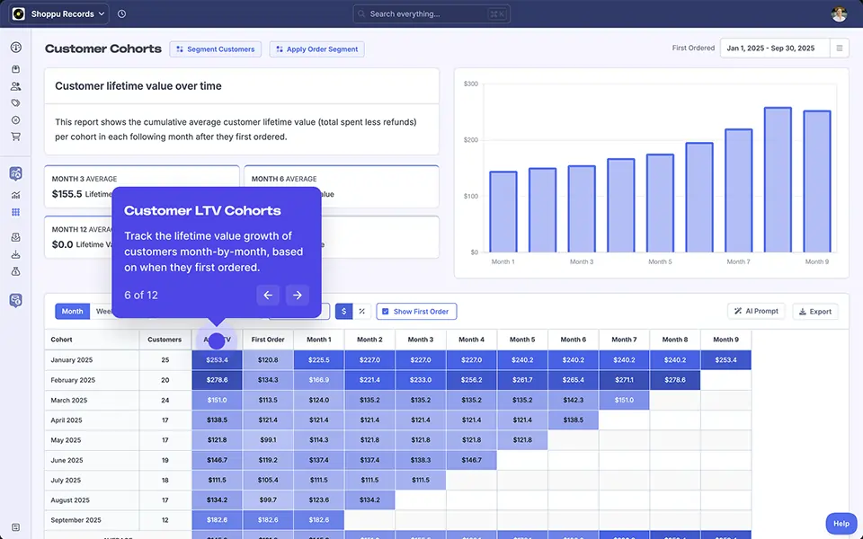 A screenshot of FoodBevBiz's Returning Customer Cohort Reporting