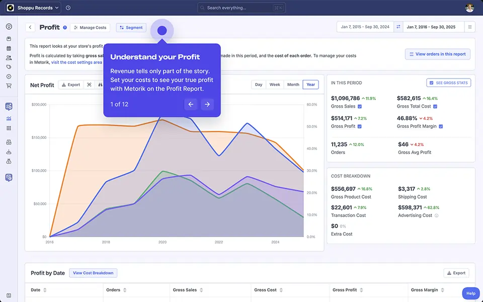 A screenshot of FoodBevBiz's Profit Reporting for eCommerce